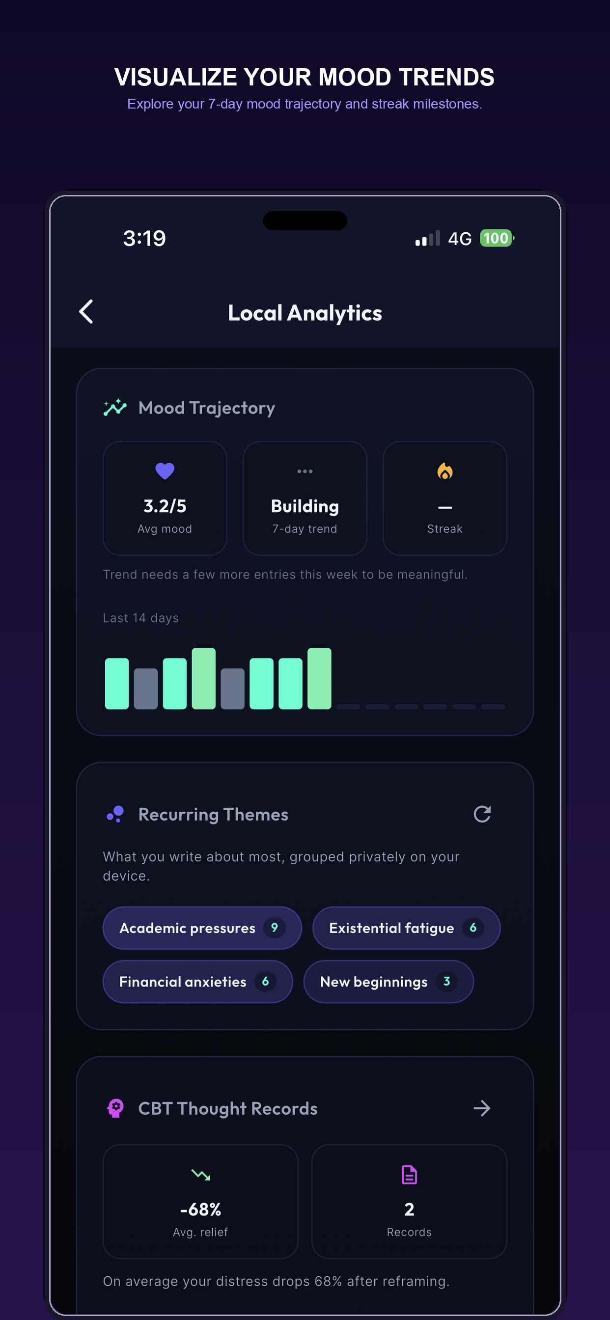 Local Mood Analytics